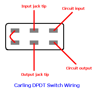 Guitar Pedal Wiring Diagram from fuzzcentral.ssguitar.com
